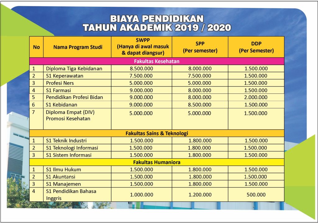 Daftar Biaya Kuliah Universitas Pamulang Unpam Tangerang Tahun